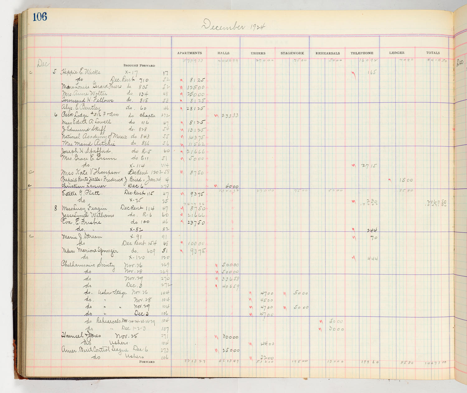 Music Hall Accounting Ledger Cash Book, volume 8, page 106a