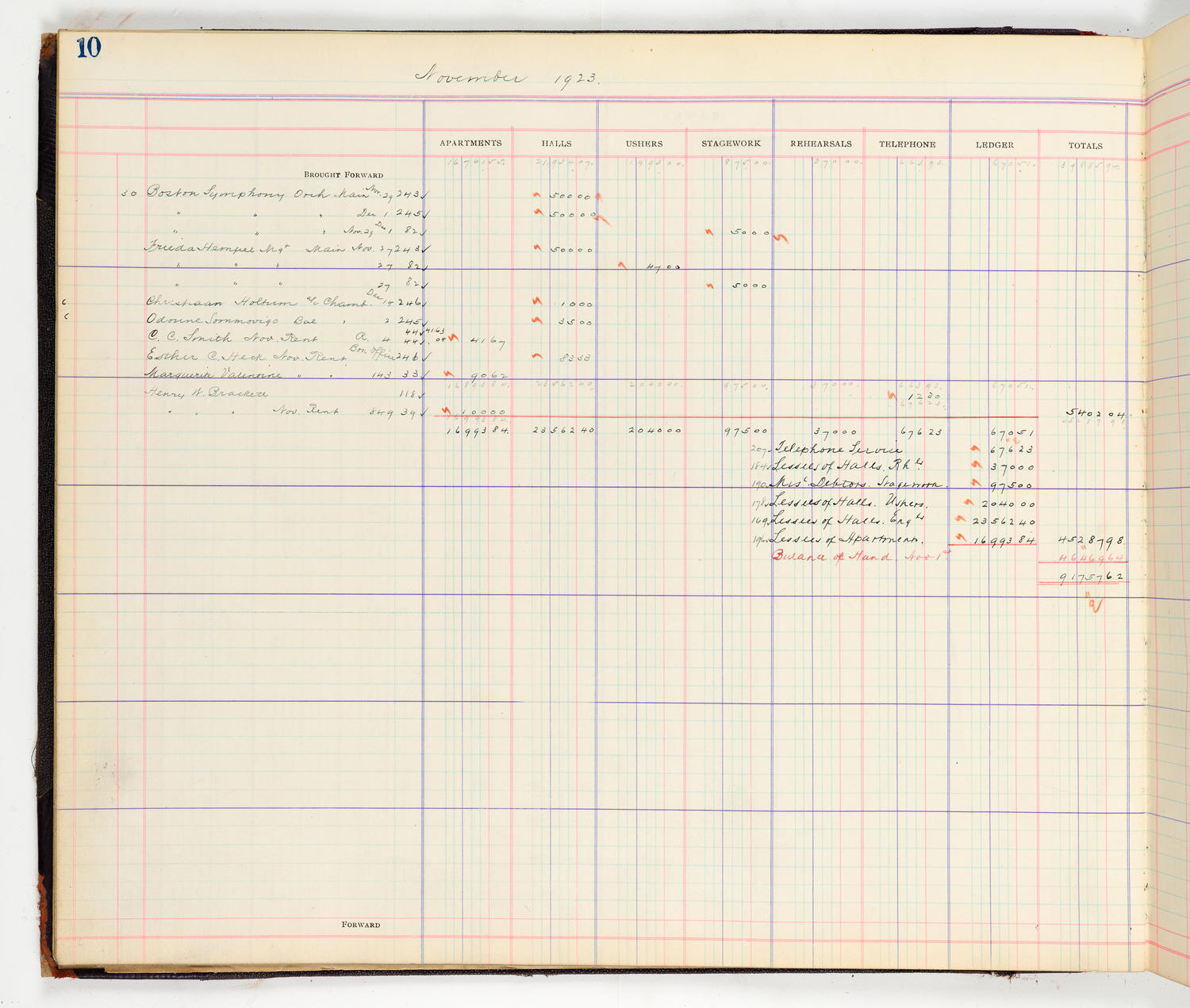 Music Hall Accounting Ledger Cash Book, volume 8, page 10a