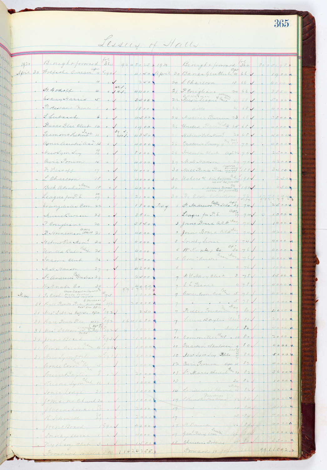 Music Hall Accounting Ledger, volume 4, page 365