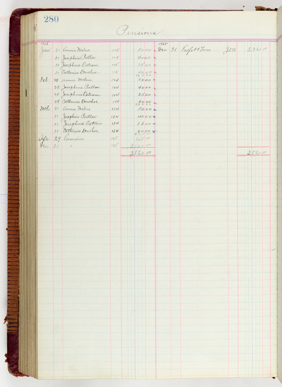 Music Hall Accounting Ledger Journal, volume 6, page 280