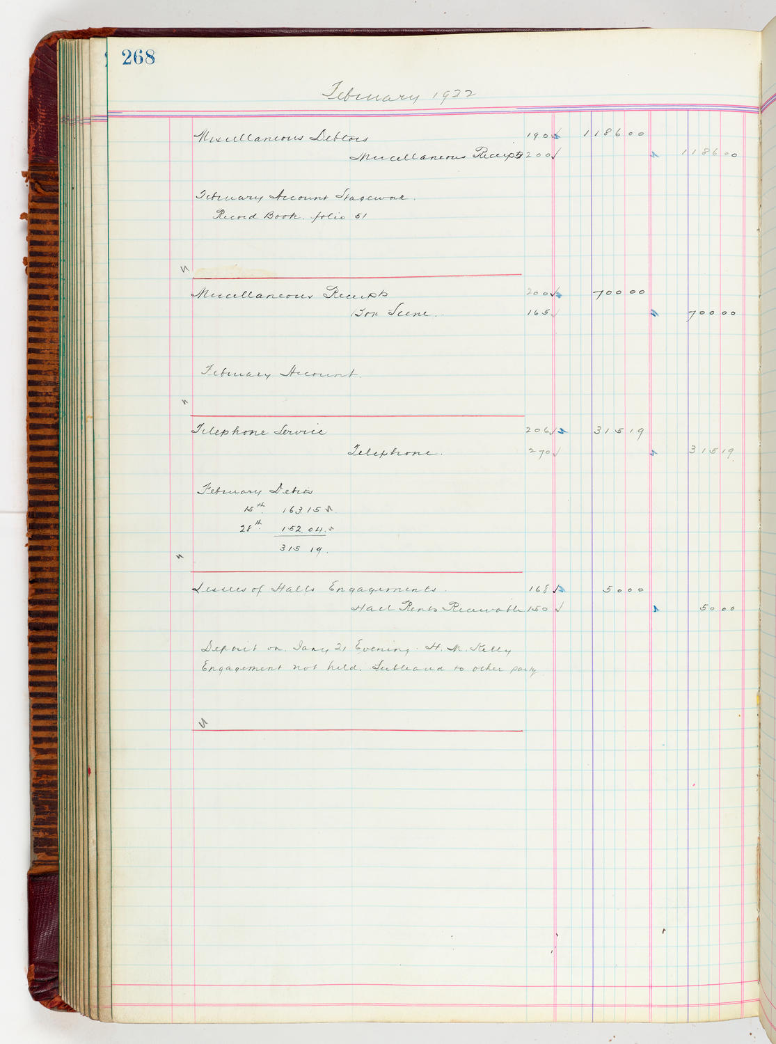 Music Hall Accounting Ledger, volume 5, page 268