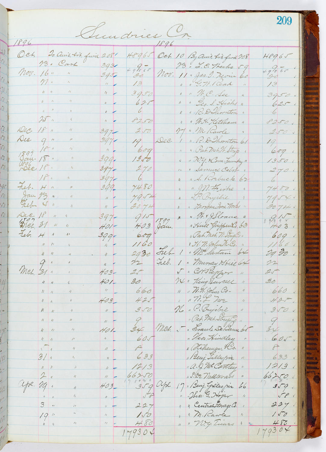 Music Hall Accounting Ledger, volume 1, page 209