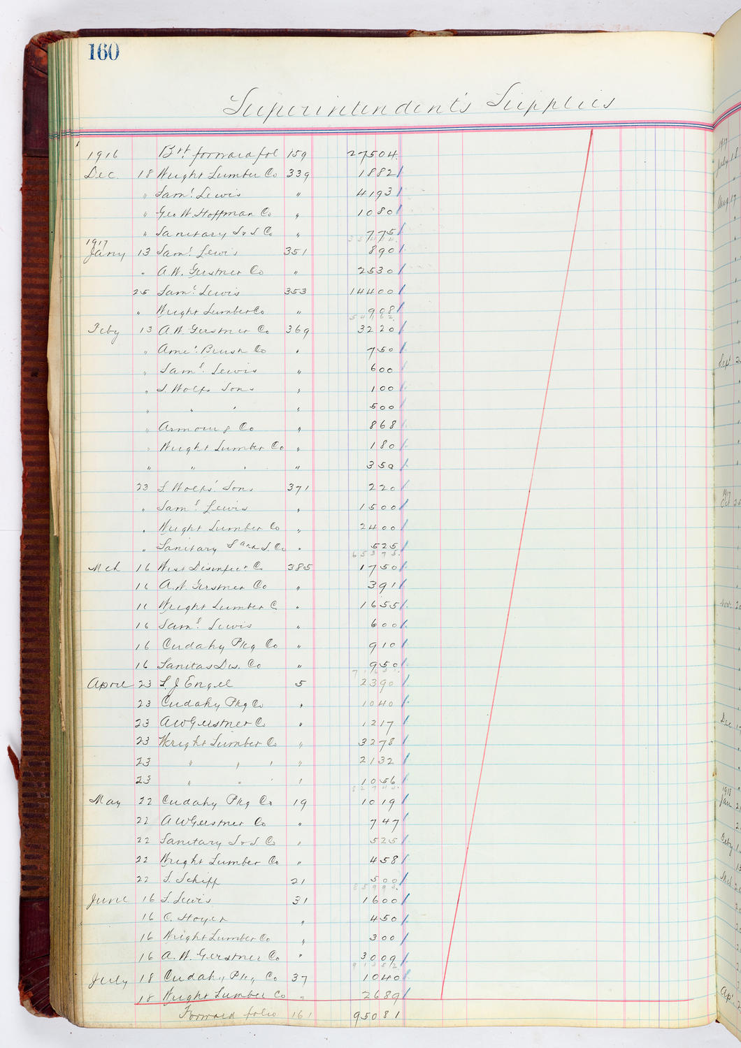 Music Hall Accounting Ledger, volume 4, page 160