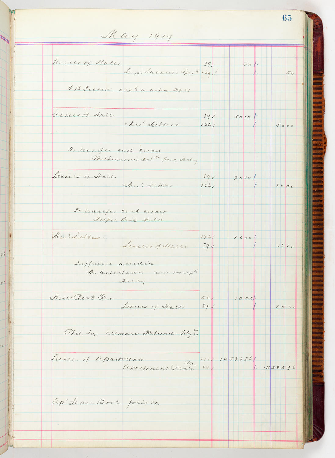 Music Hall Accounting Ledger, volume 5, page 65