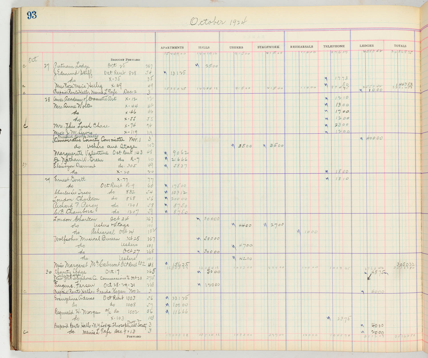 Music Hall Accounting Ledger Cash Book, volume 8, page 93a