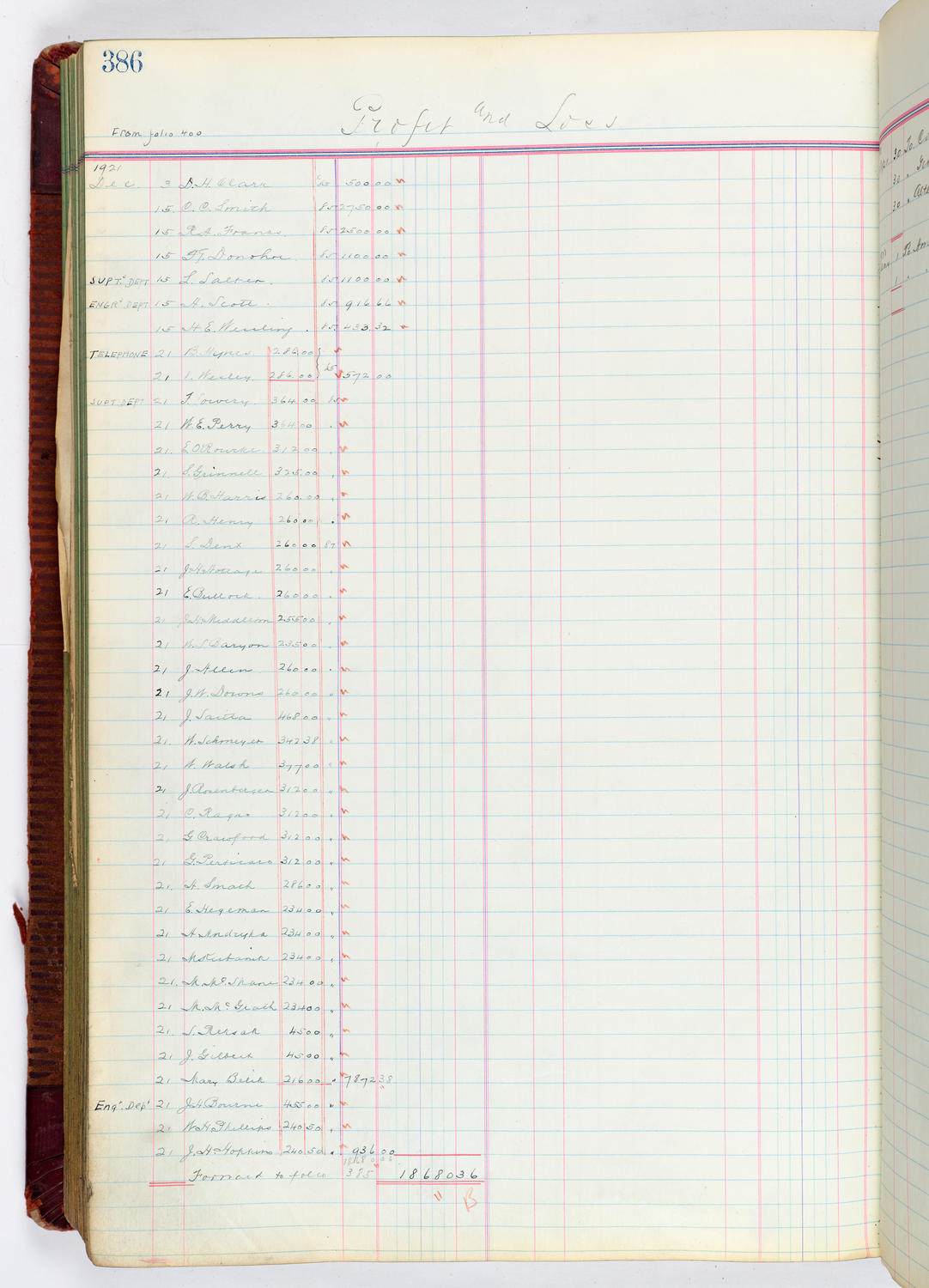 Music Hall Accounting Ledger, volume 4, page 386