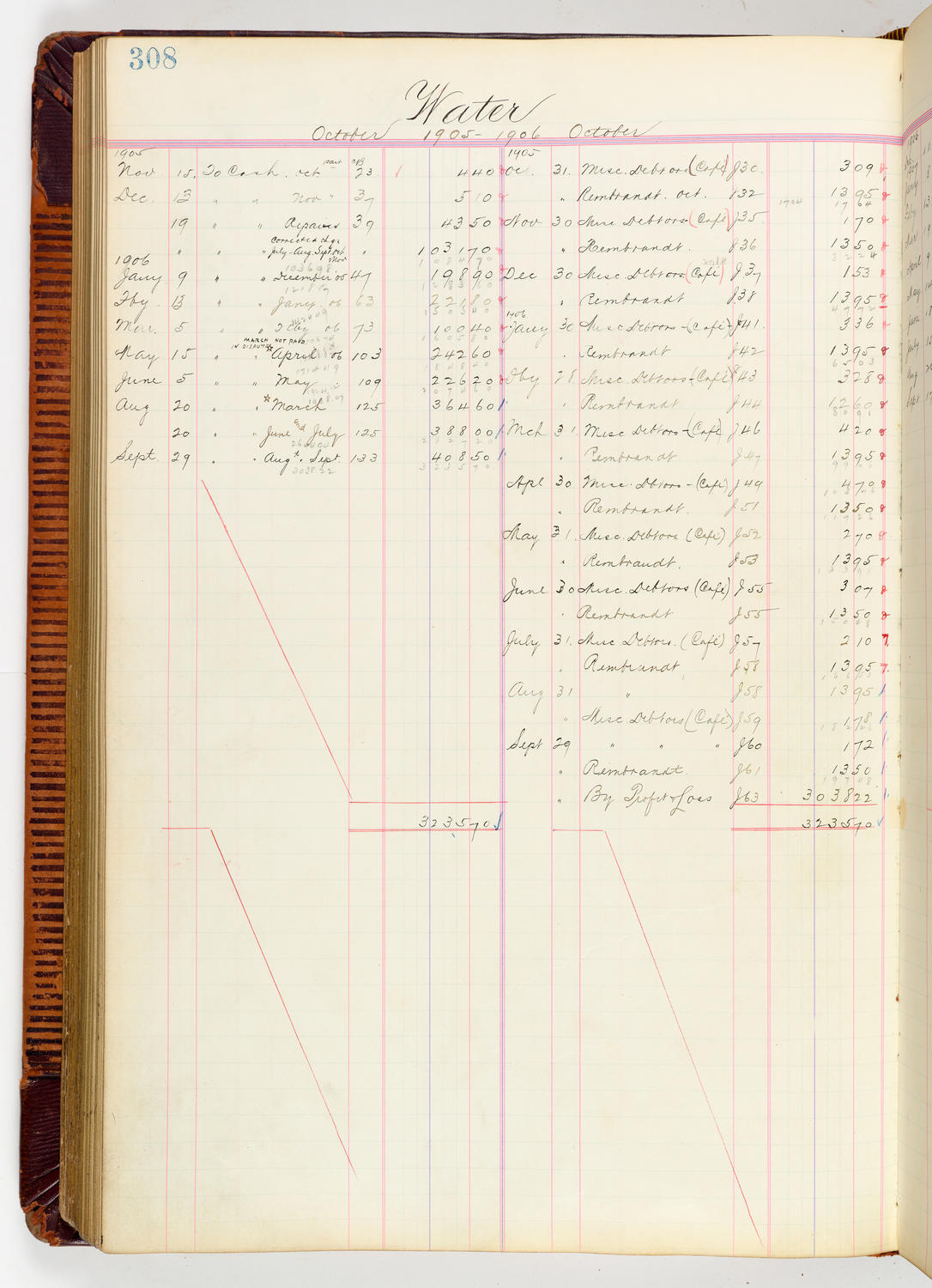 Music Hall Accounting Ledger, volume 3, page 308