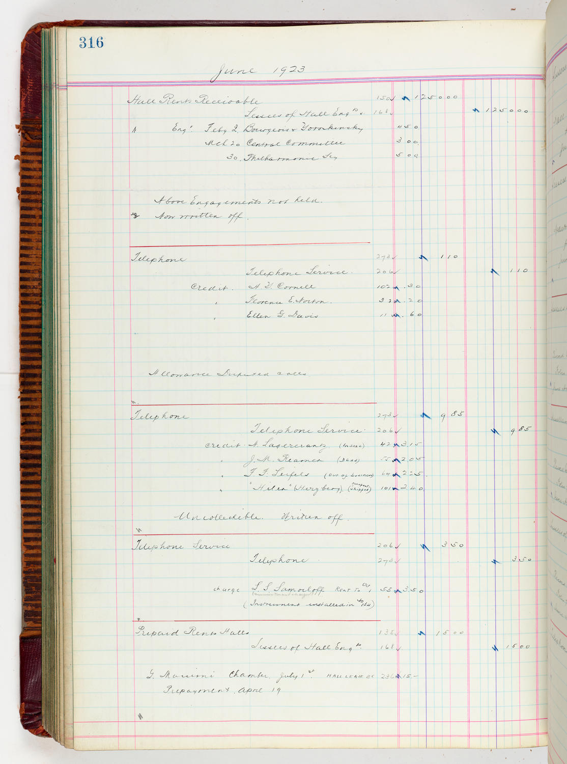 Music Hall Accounting Ledger, volume 5, page 316