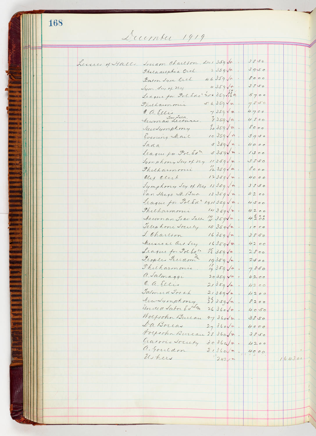 Music Hall Accounting Ledger, volume 5, page 168