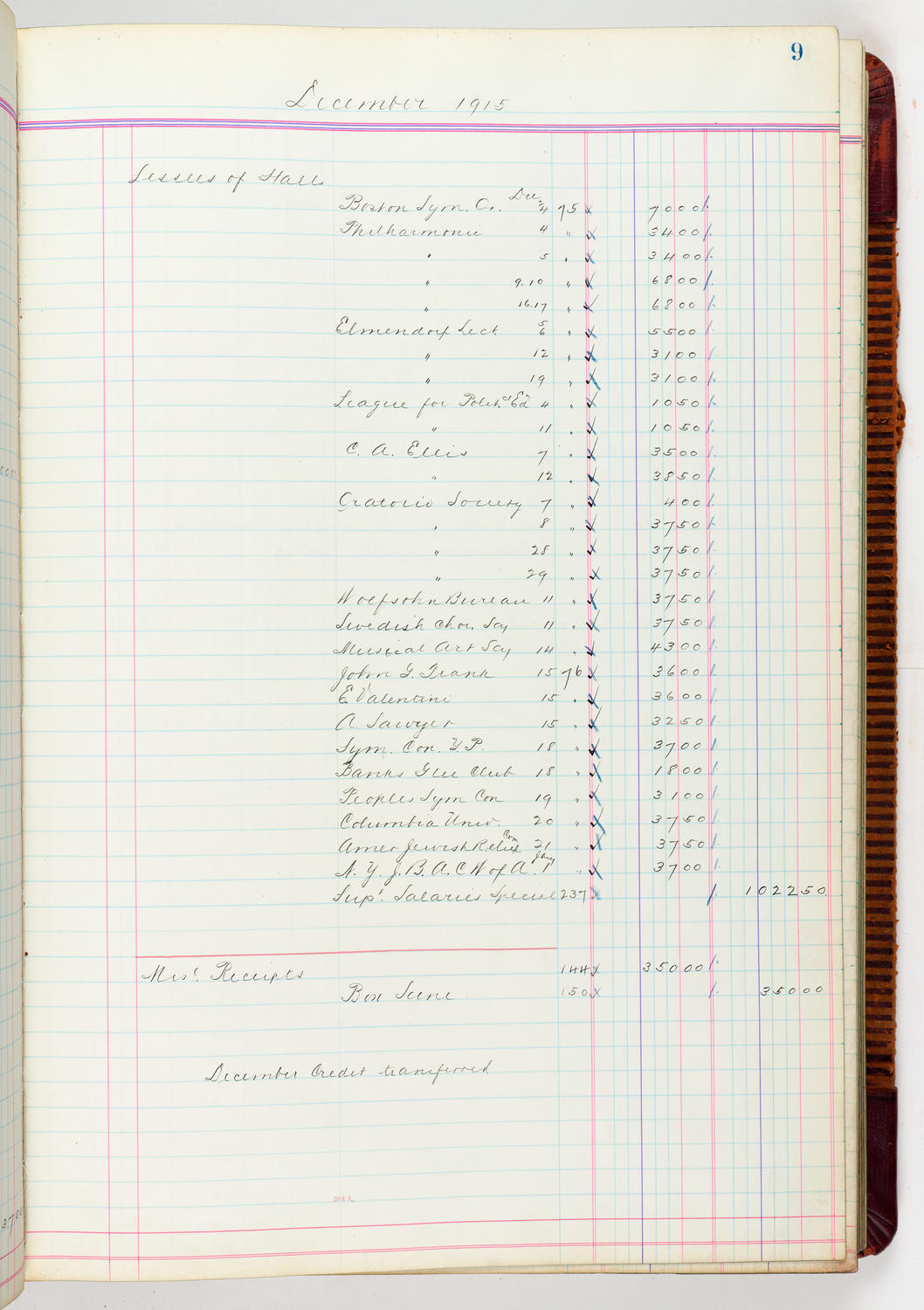 Music Hall Accounting Ledger, volume 5, page 9