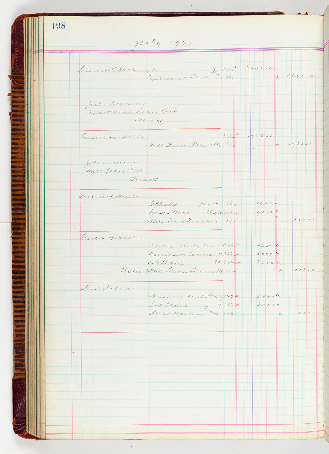 Music Hall Accounting Ledger, volume 5, page 198