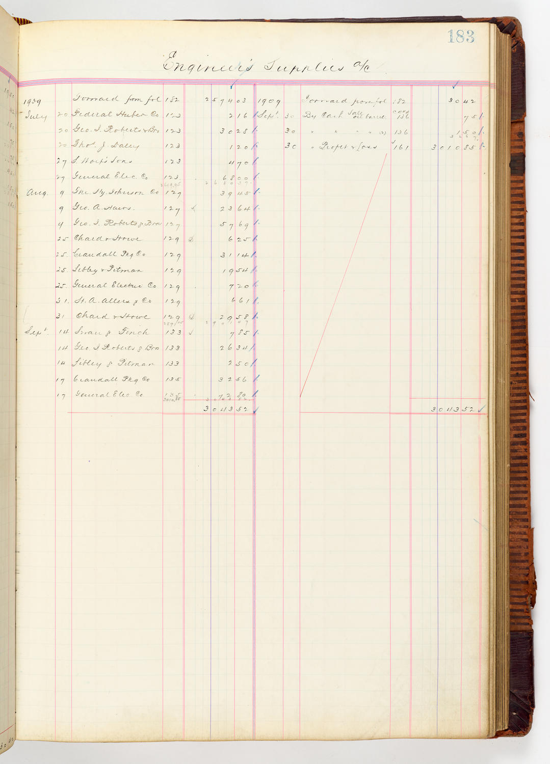Music Hall Accounting Ledger, volume 3, page 183