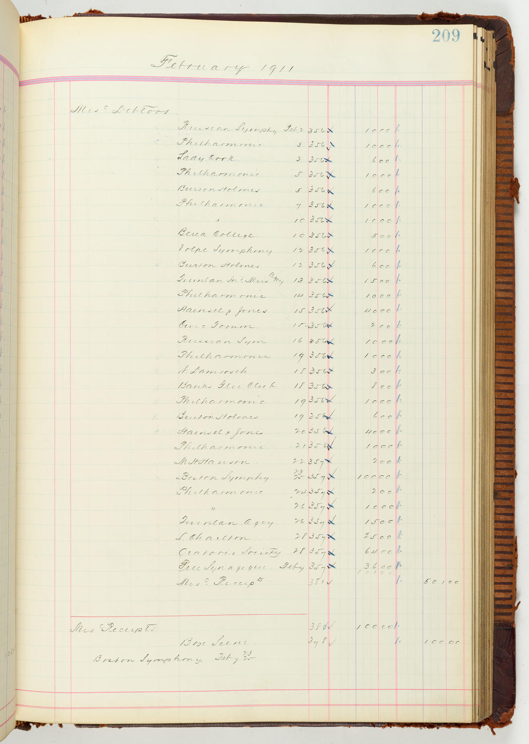 Music Hall Accounting Ledger Journal, volume 7, page 209