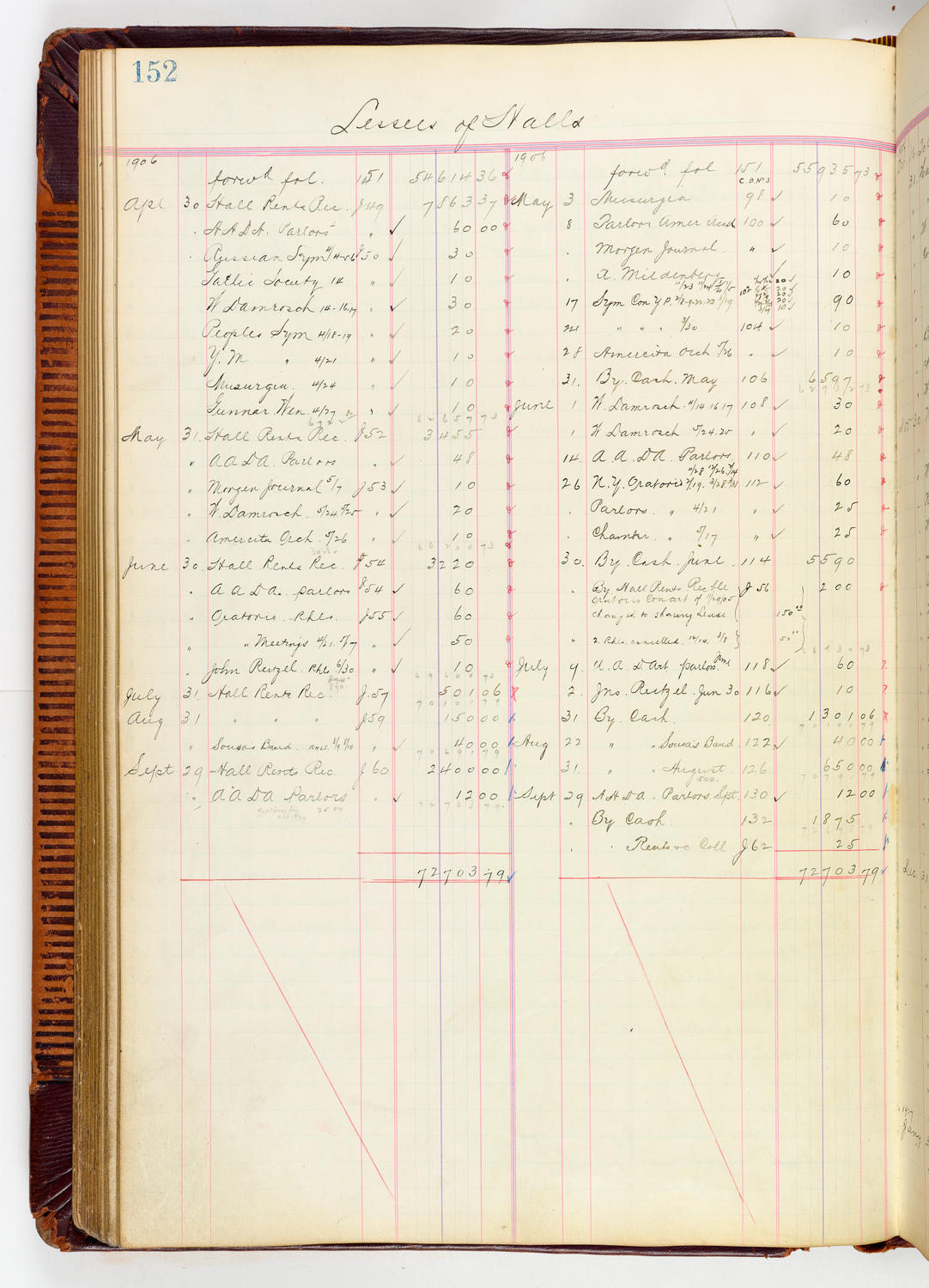 Music Hall Accounting Ledger, volume 3, page 152