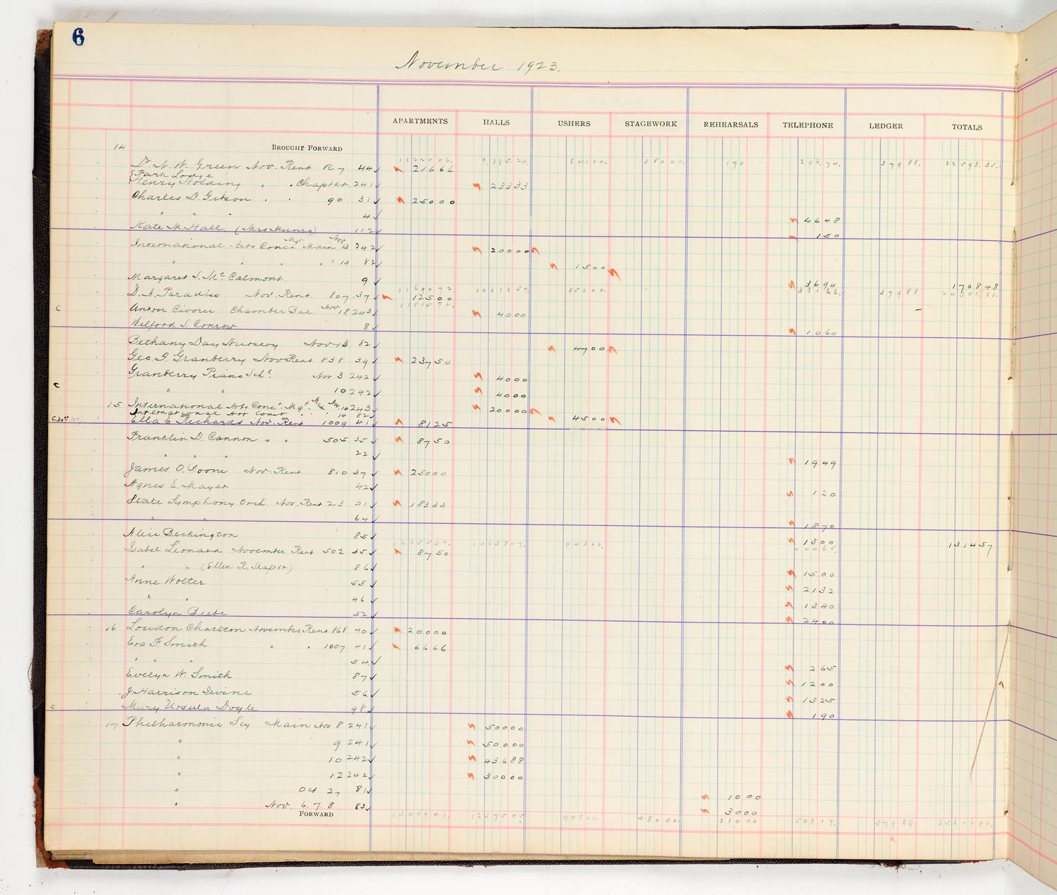 Music Hall Accounting Ledger Cash Book, volume 8, page 6a