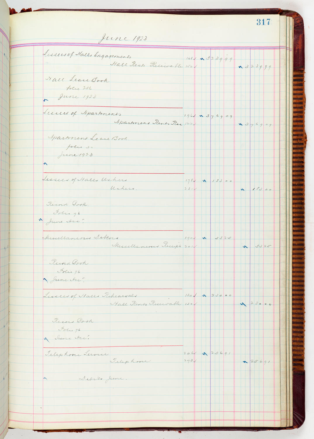 Music Hall Accounting Ledger, volume 5, page 317