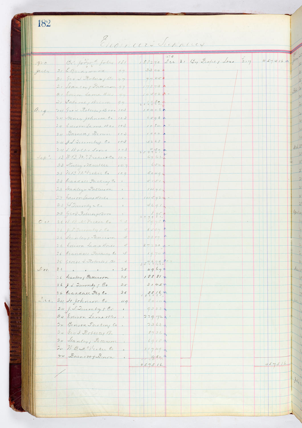 Music Hall Accounting Ledger, volume 4, page 182