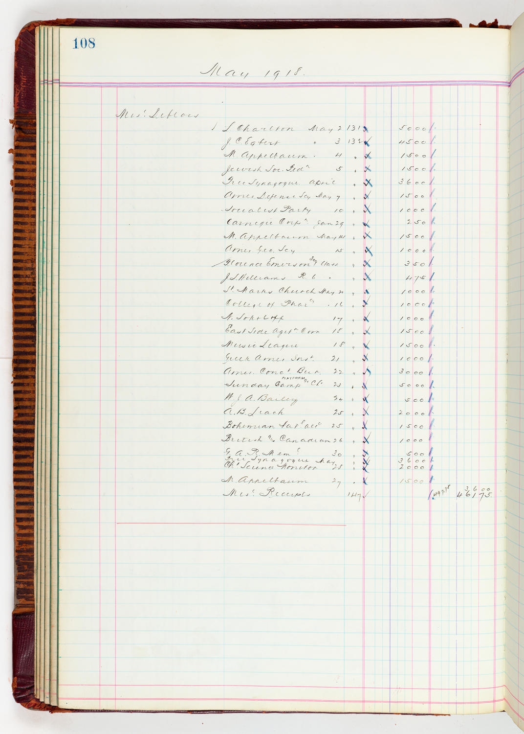 Music Hall Accounting Ledger, volume 5, page 108