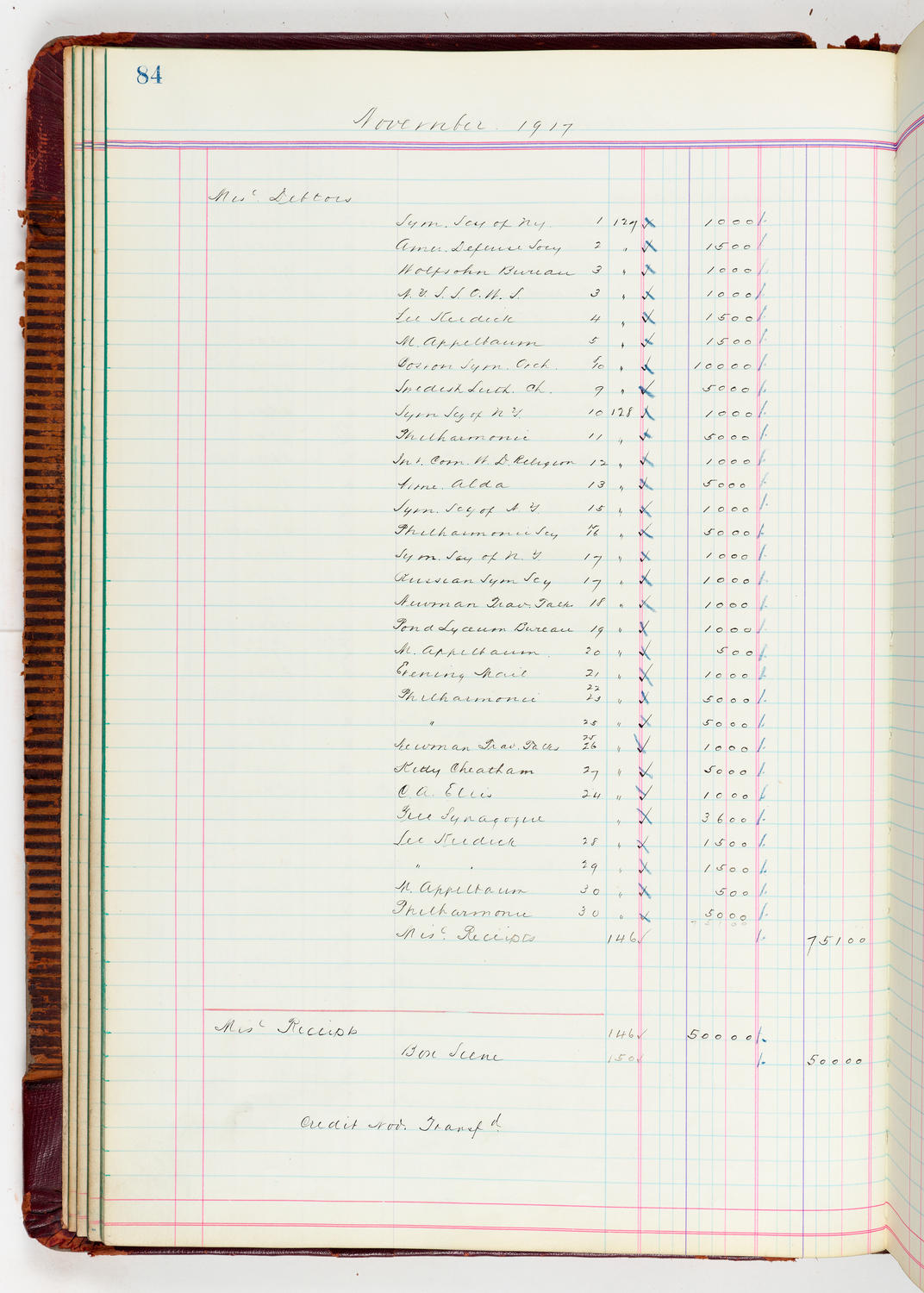 Music Hall Accounting Ledger, volume 5, page 84