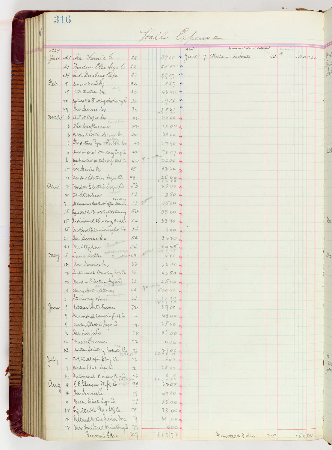 Music Hall Accounting Ledger Journal, volume 6, page 316