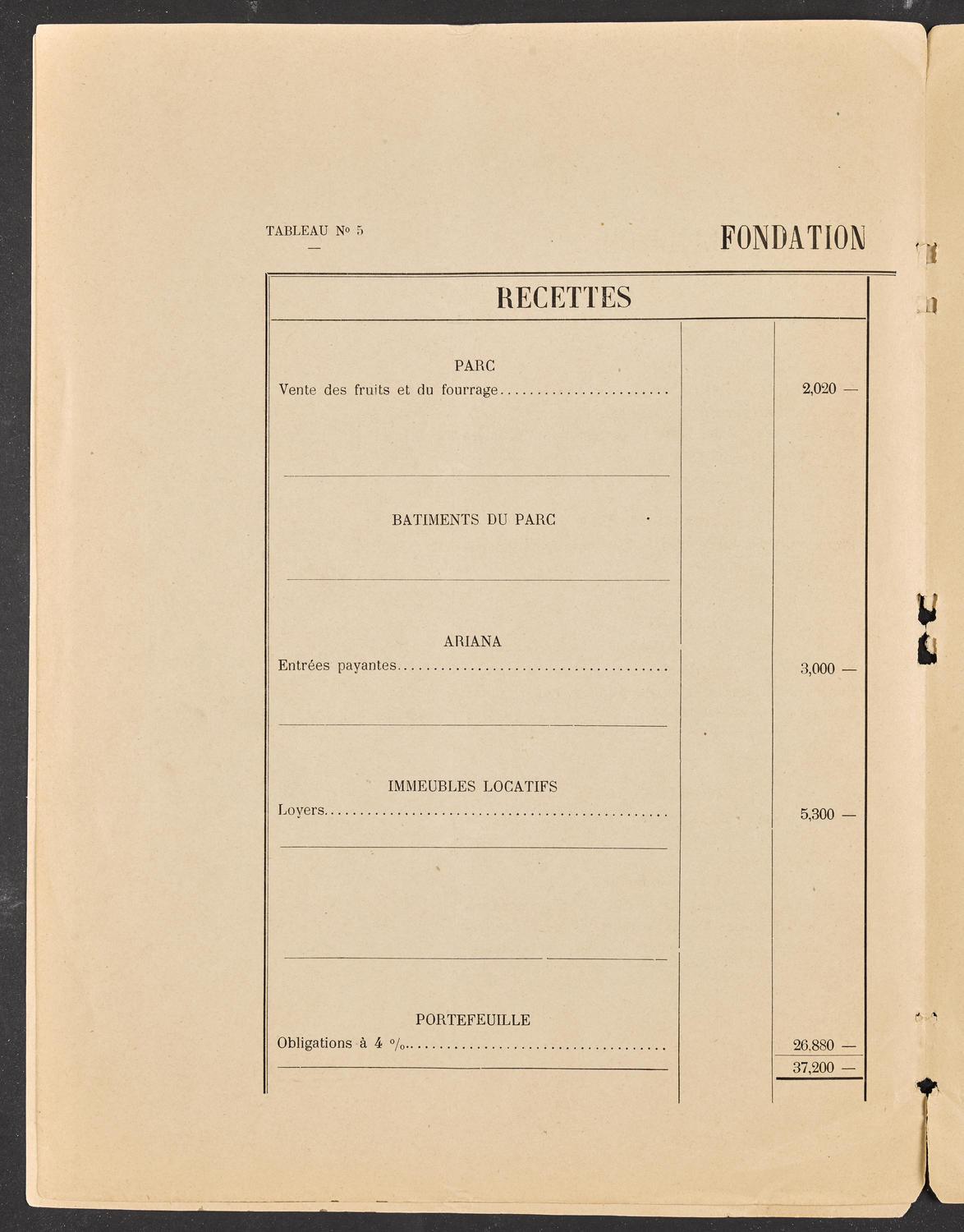 Projet de budget de la Ville de Genève pour 1893, page 6 of 10
