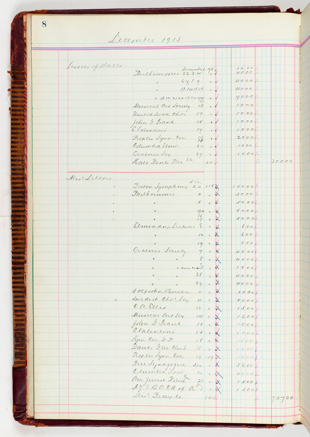 Music Hall Accounting Ledger, volume 5, page 8