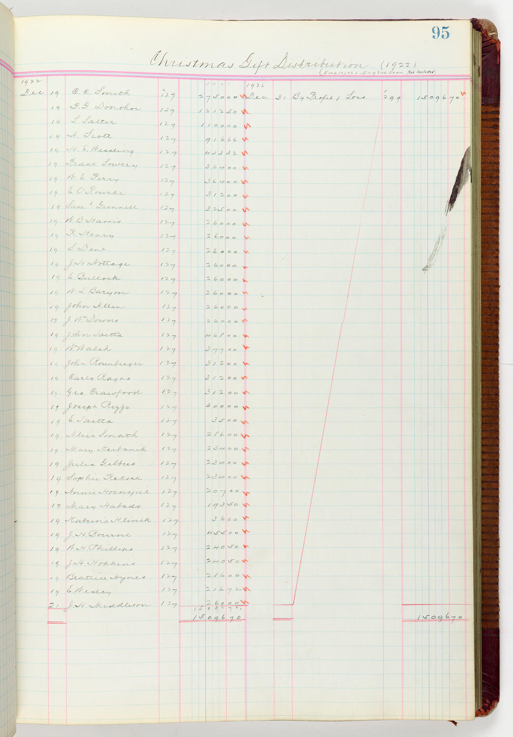 Music Hall Accounting Ledger Journal, volume 6, page 95