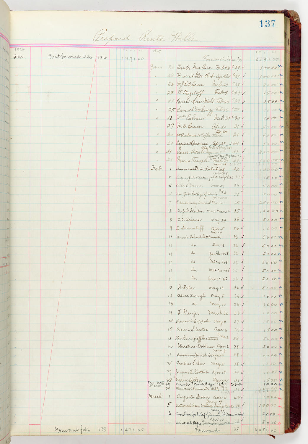 Music Hall Accounting Ledger Journal, volume 6, page 137