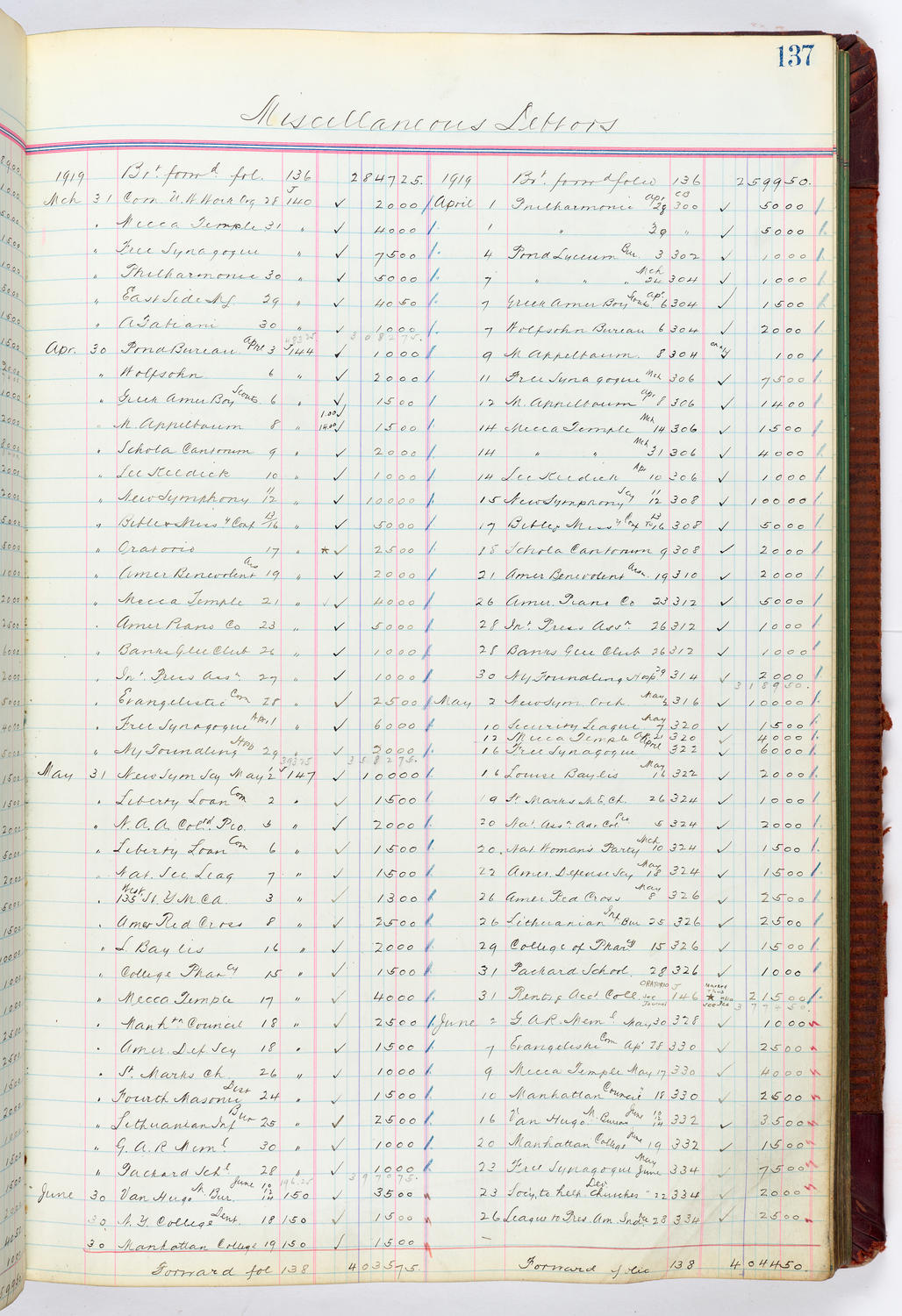 Music Hall Accounting Ledger, volume 4, page 137