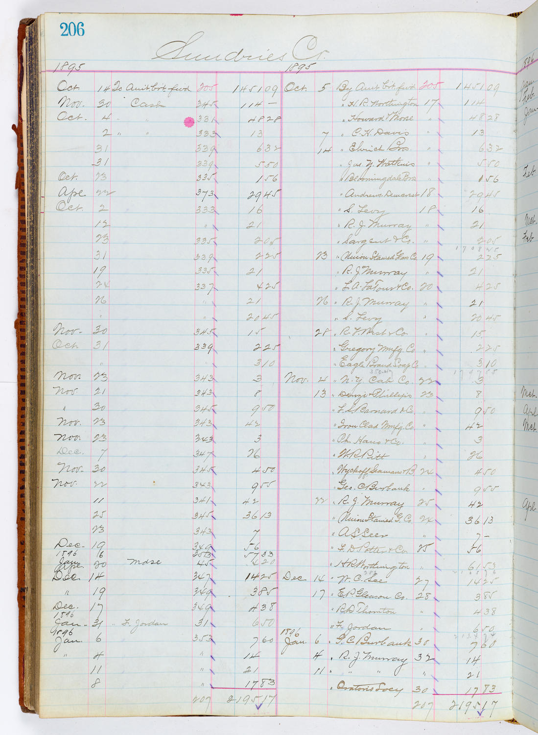 Music Hall Accounting Ledger, volume 1, page 206