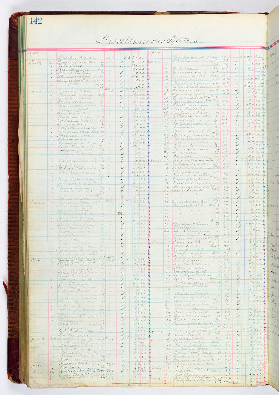 Music Hall Accounting Ledger, volume 4, page 142