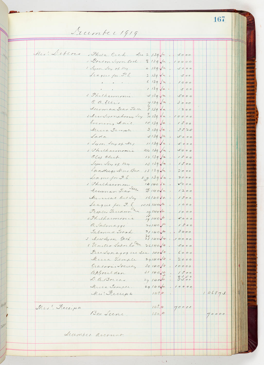 Music Hall Accounting Ledger, volume 5, page 167
