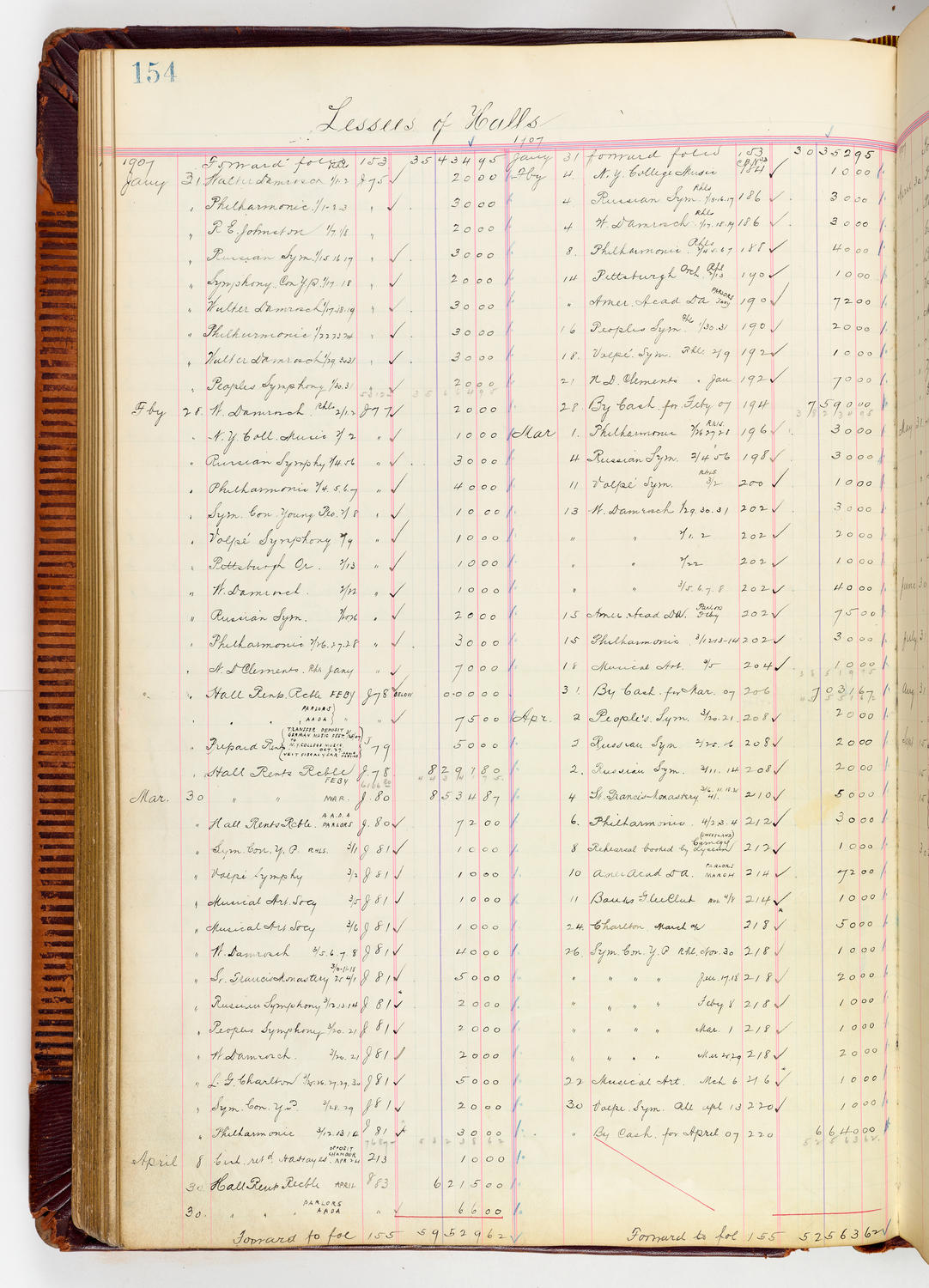 Music Hall Accounting Ledger, volume 3, page 154