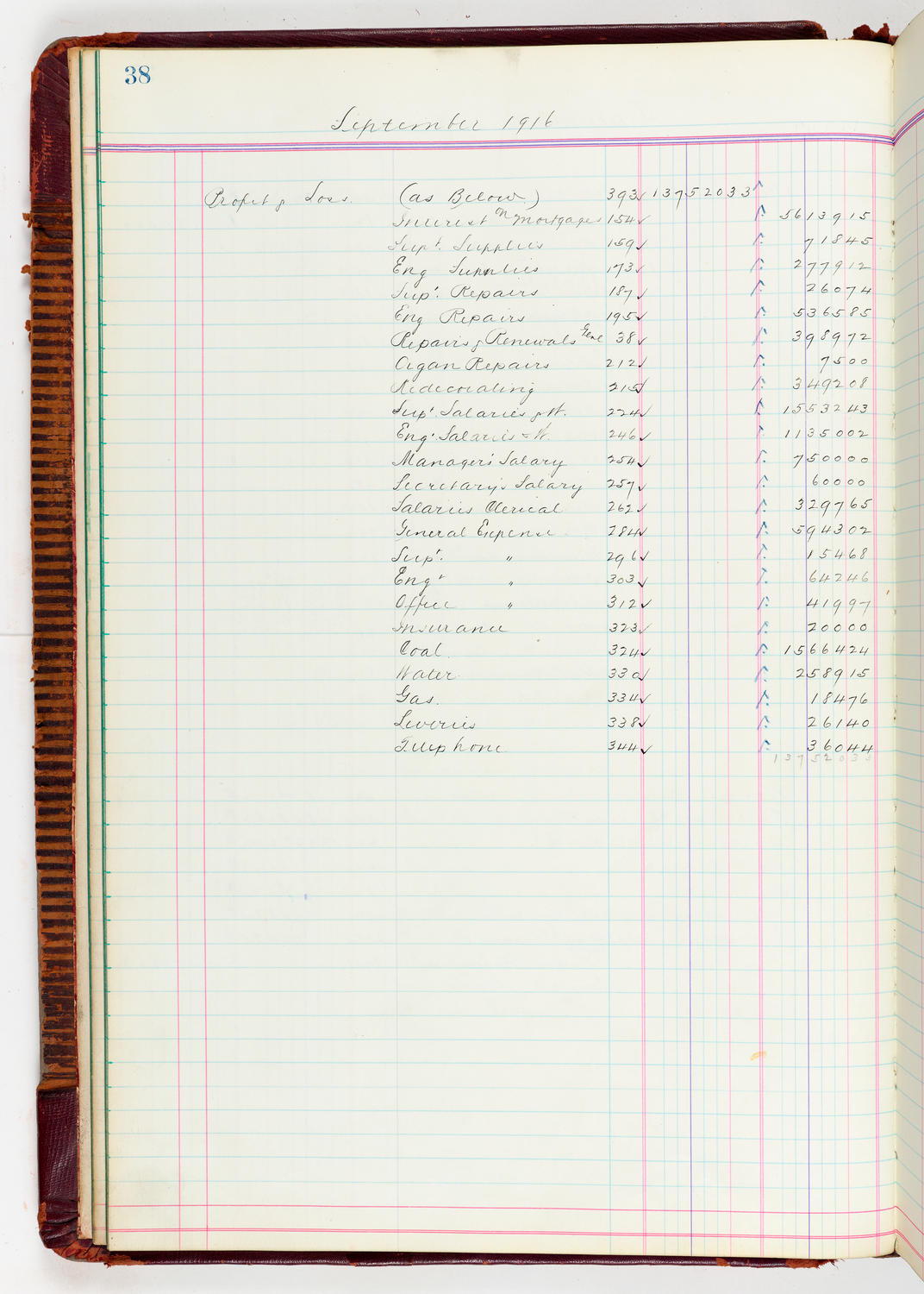 Music Hall Accounting Ledger, volume 5, page 38