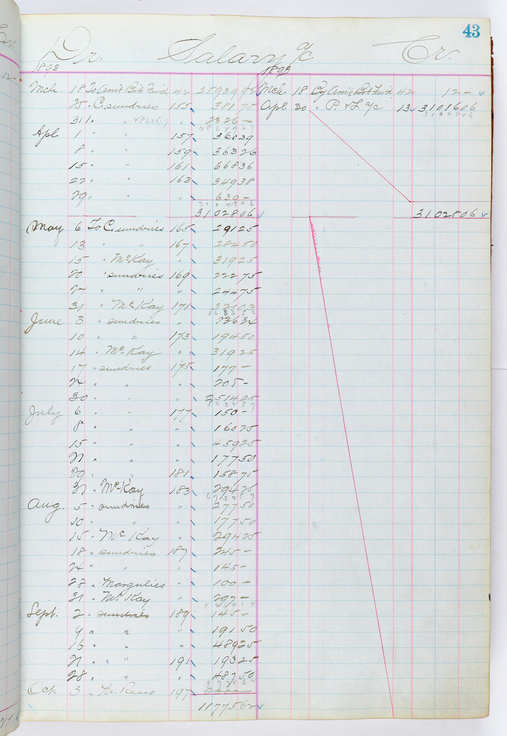 Music Hall Accounting Ledger, volume 1, page 43