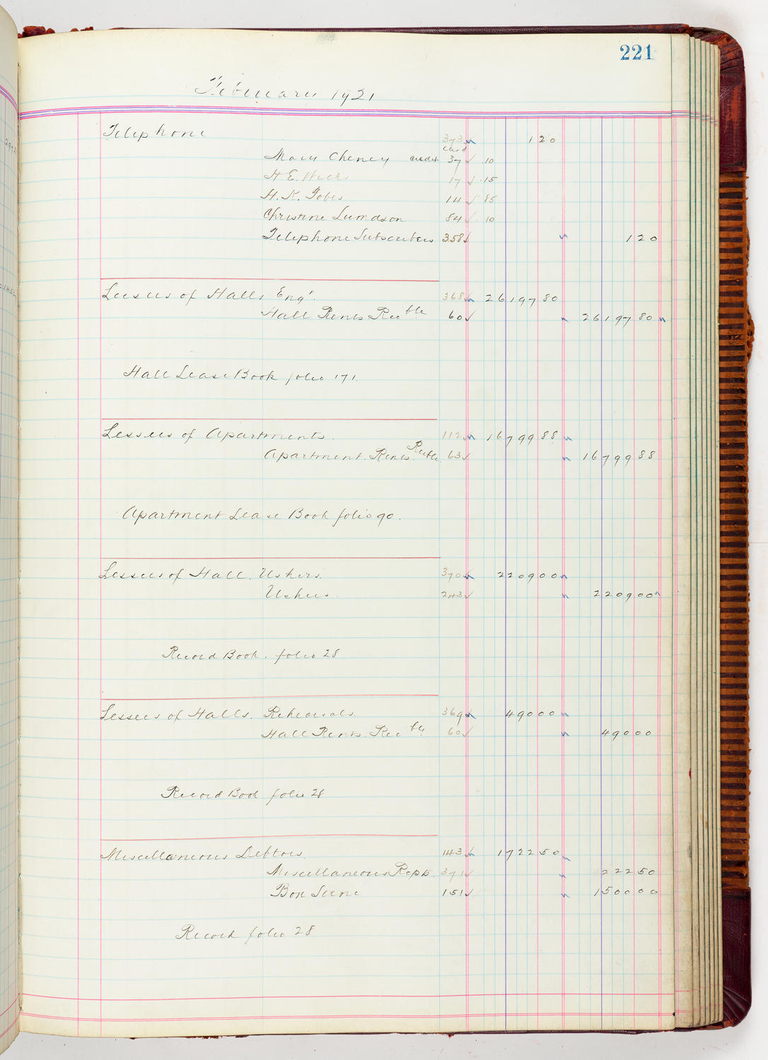 Music Hall Accounting Ledger, volume 5, page 221