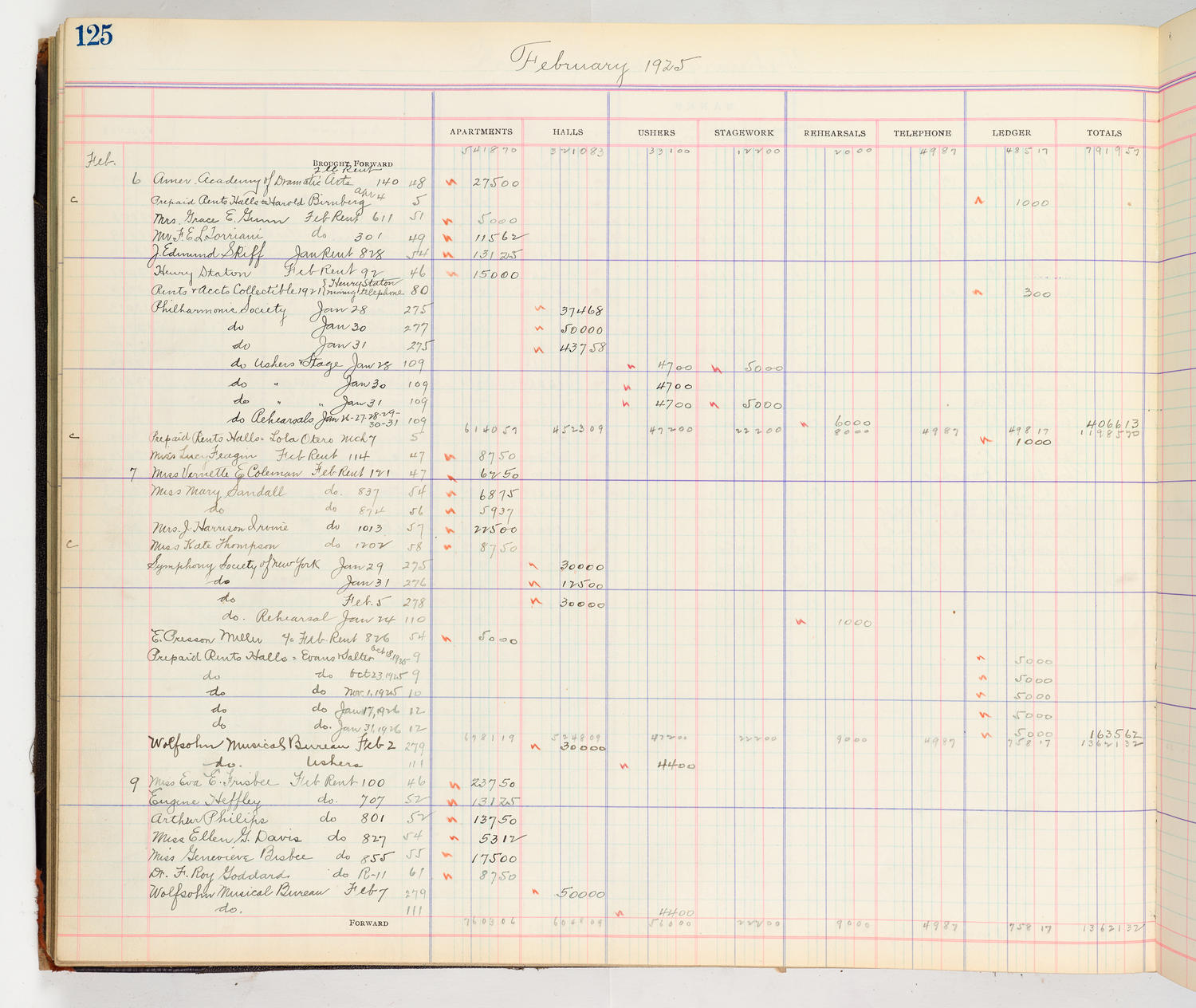 Music Hall Accounting Ledger Cash Book, volume 8, page 125a