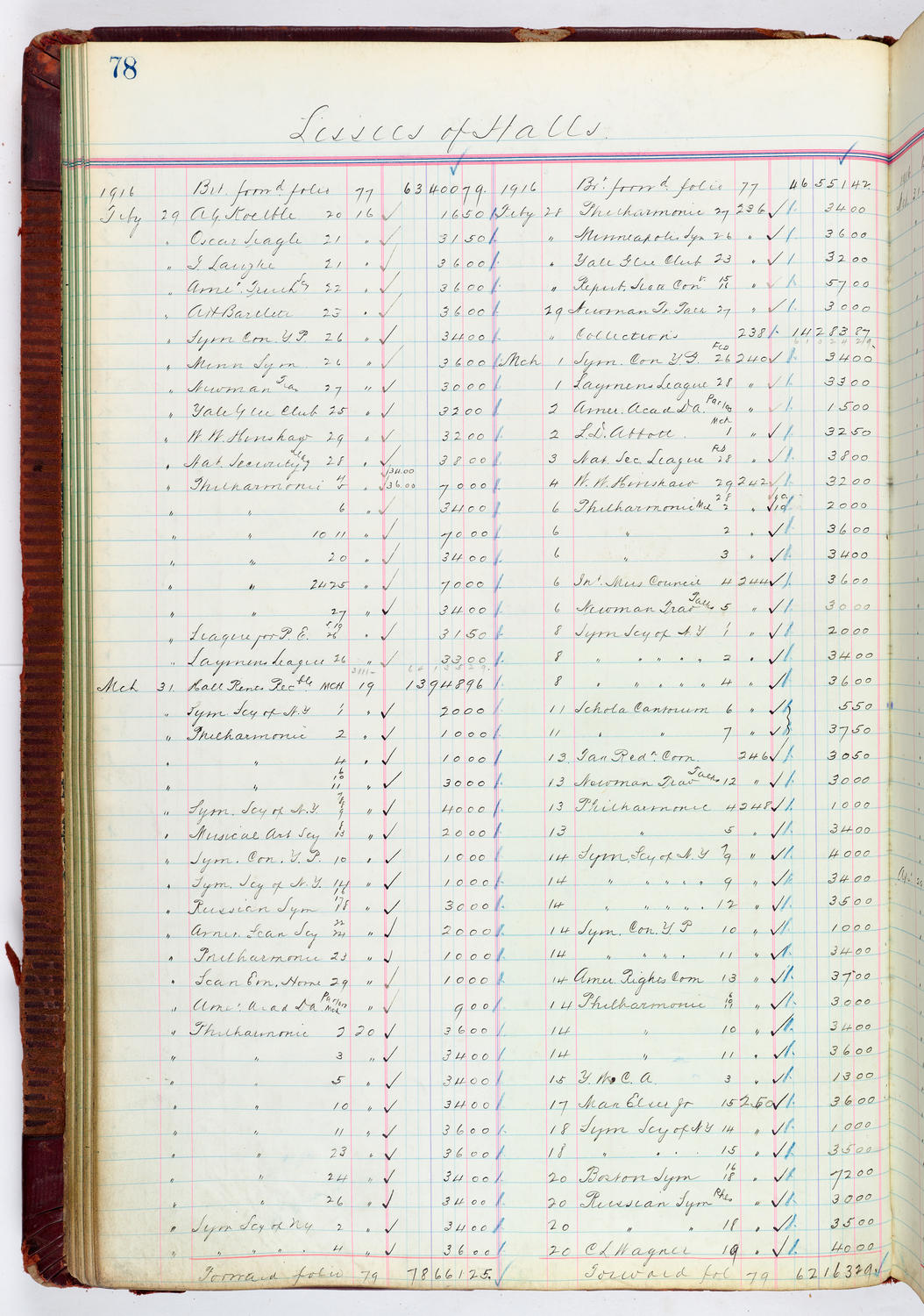 Music Hall Accounting Ledger, volume 4, page 78