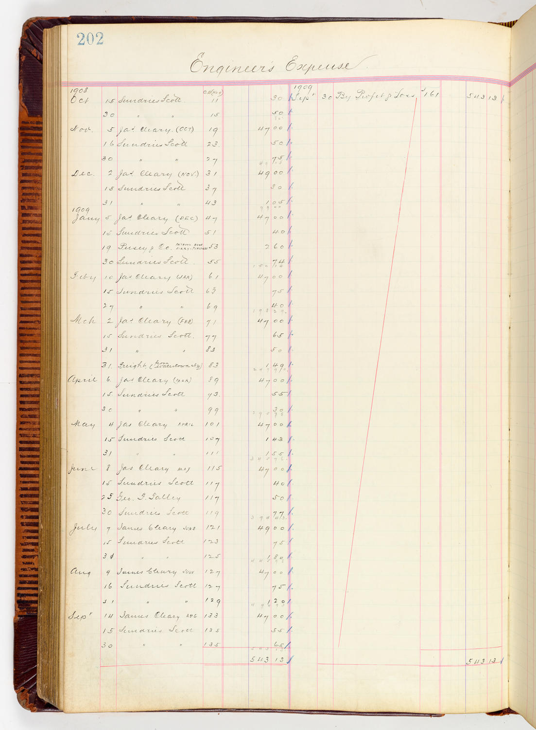 Music Hall Accounting Ledger, volume 3, page 202