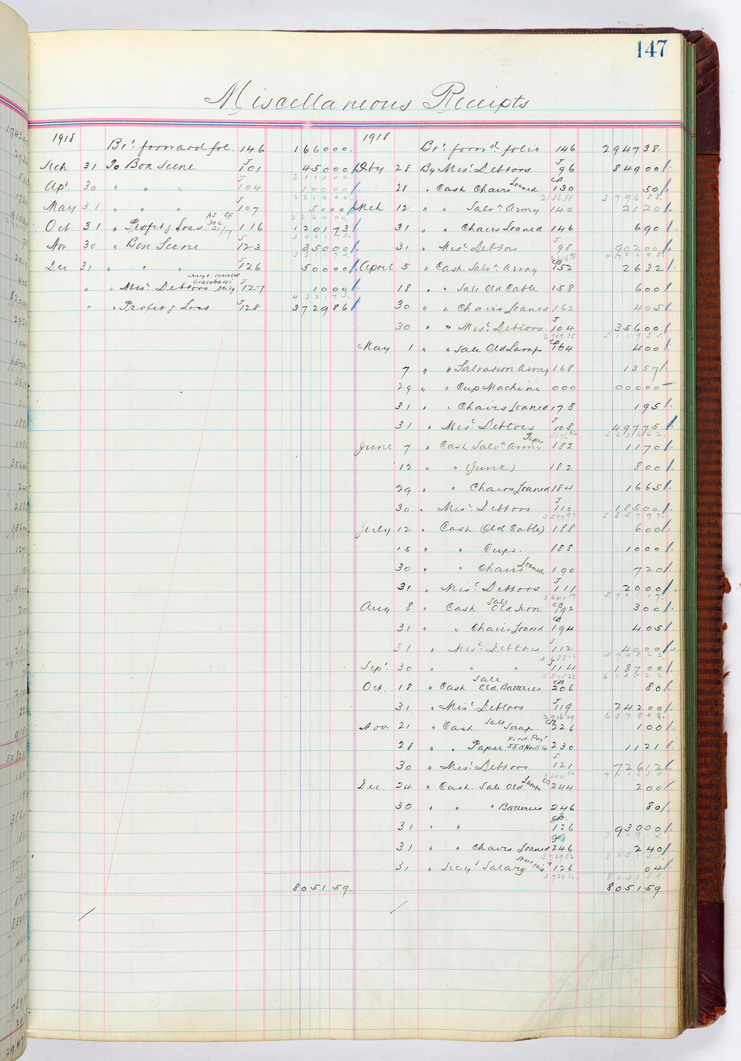 Music Hall Accounting Ledger, volume 4, page 147