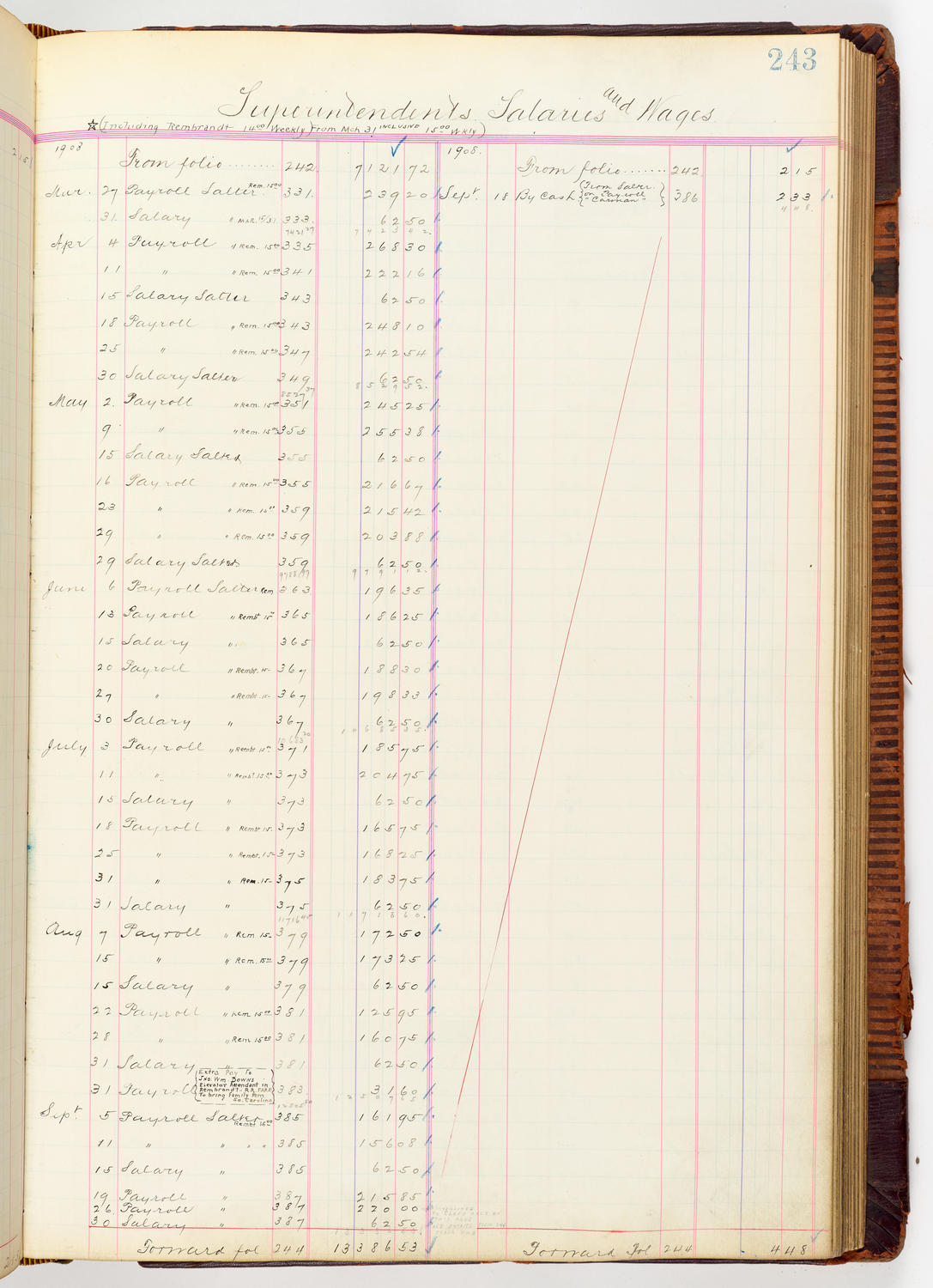Music Hall Accounting Ledger, volume 3, page 243