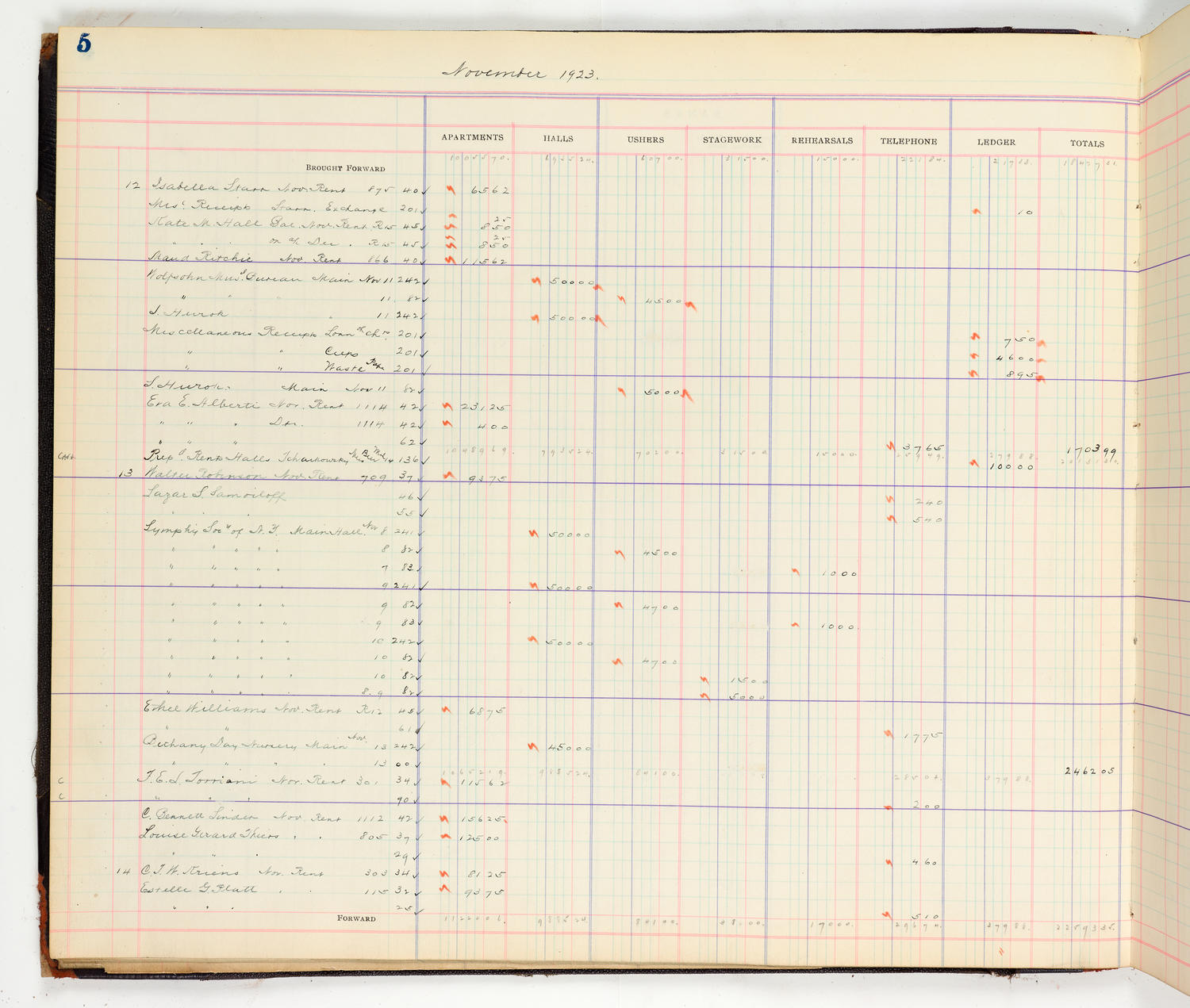 Music Hall Accounting Ledger Cash Book, volume 8, page 5a