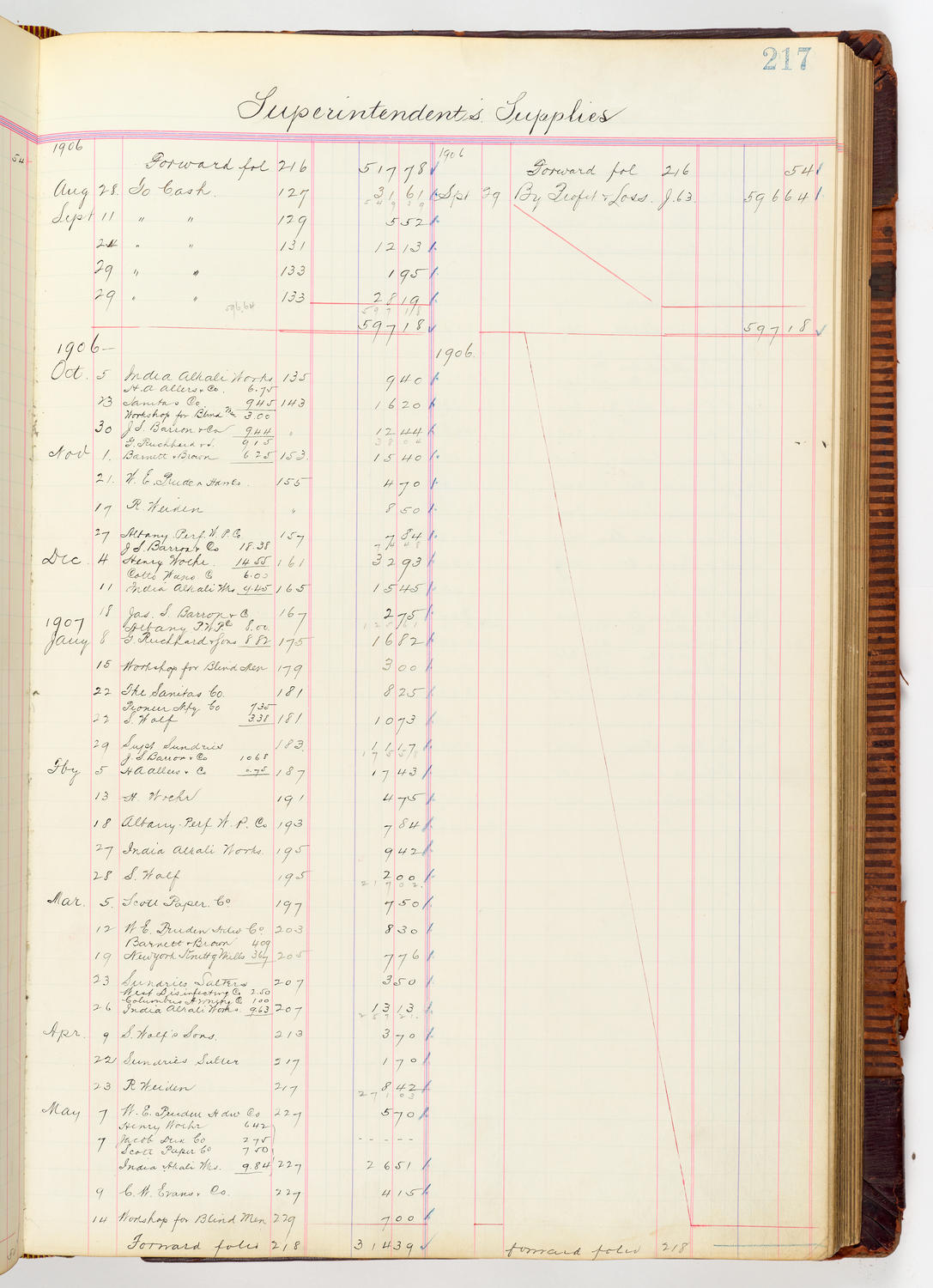 Music Hall Accounting Ledger, volume 3, page 217
