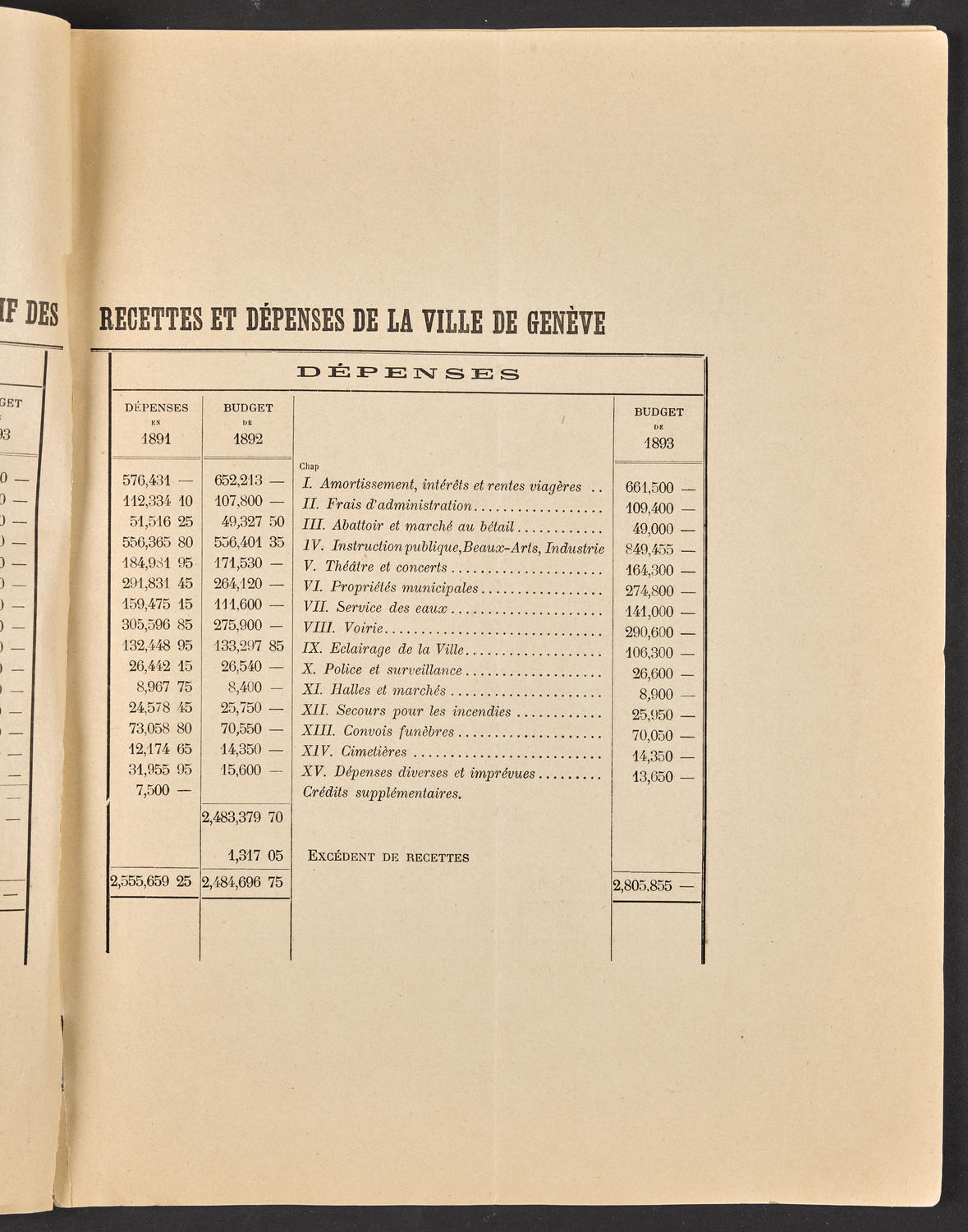 Budget de la Ville de Genève - Exercise de 1893, page 5 of 32