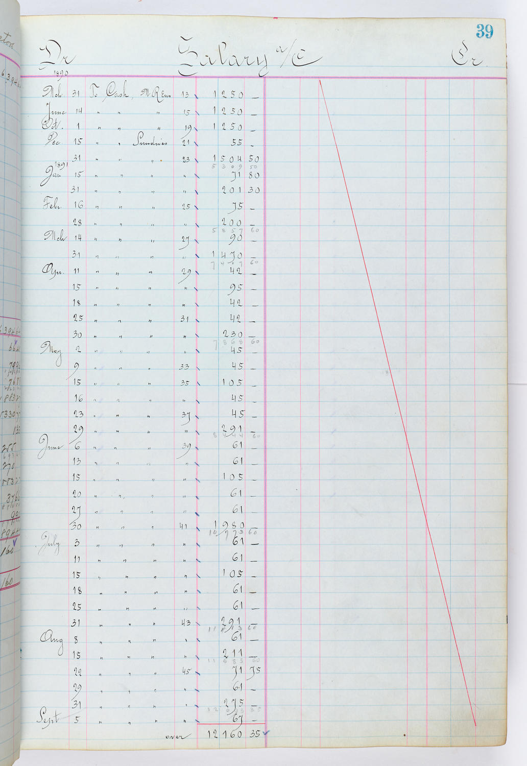 Music Hall Accounting Ledger, volume 1, page 39