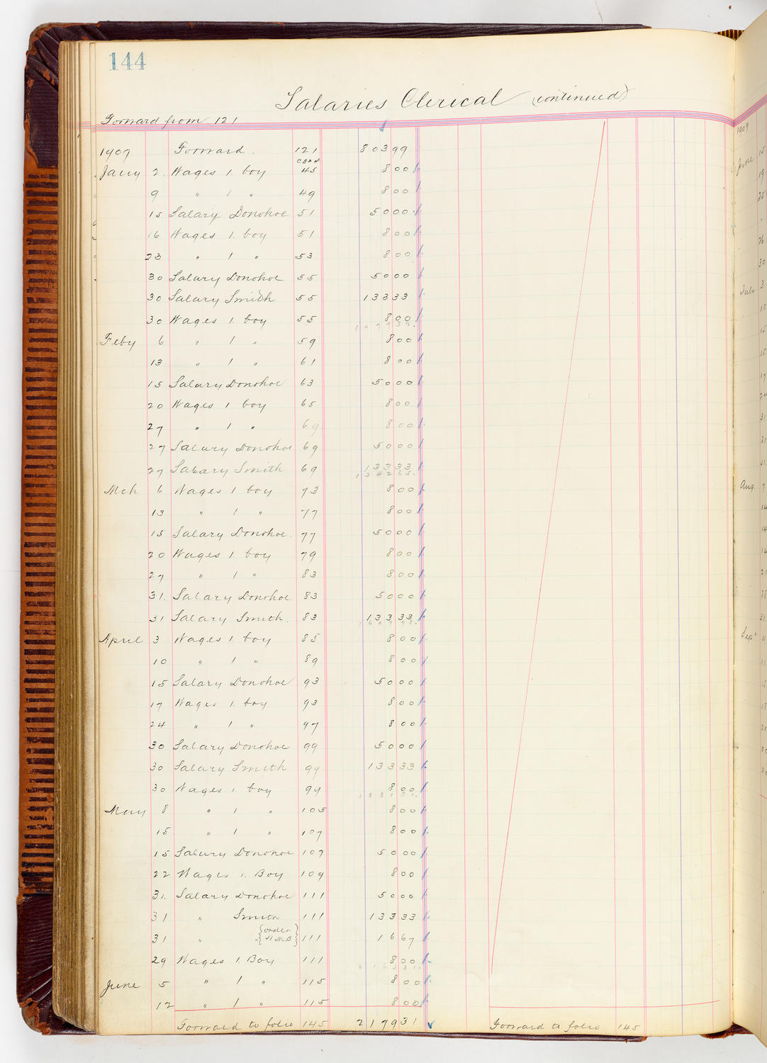 Music Hall Accounting Ledger, volume 3, page 144