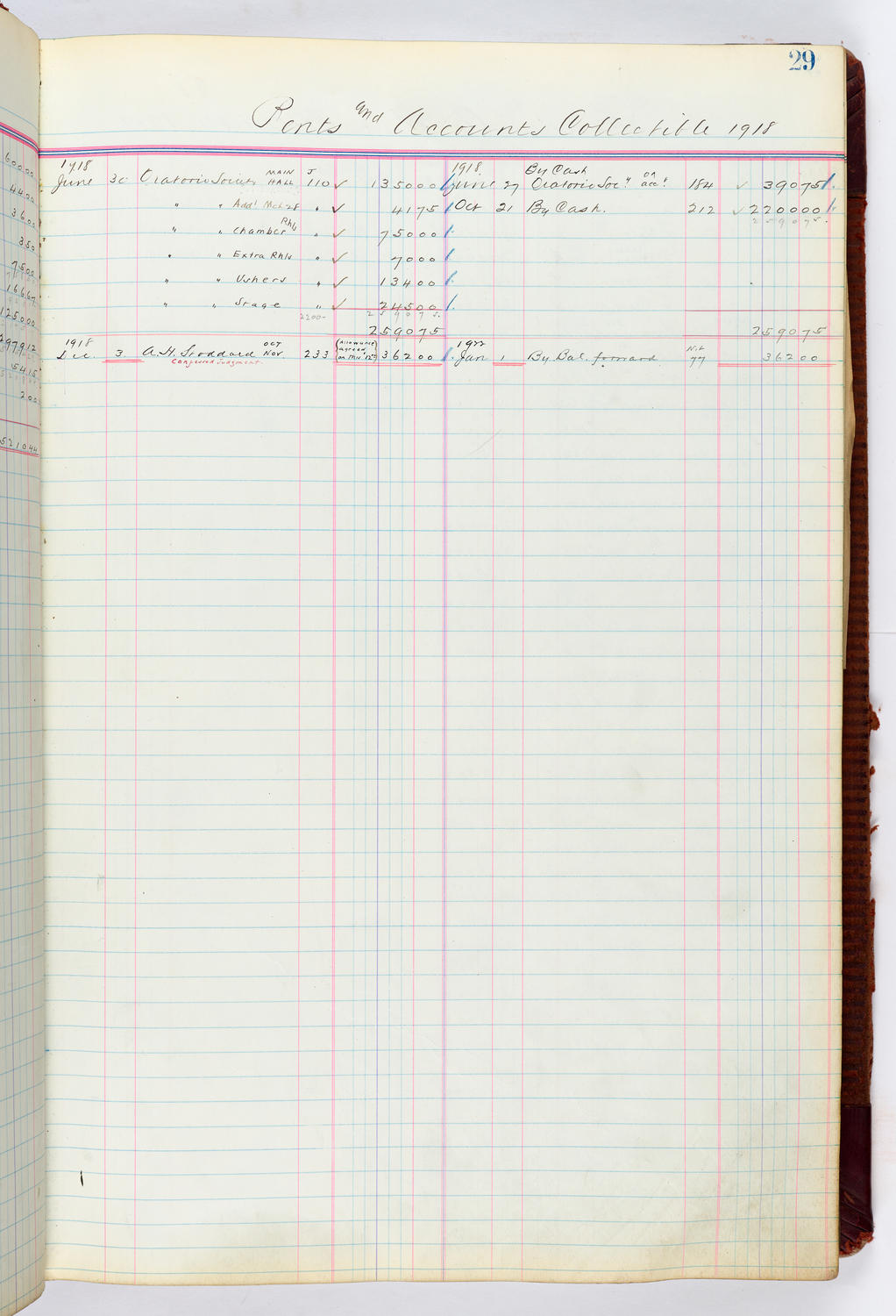 Music Hall Accounting Ledger, volume 4, page 29
