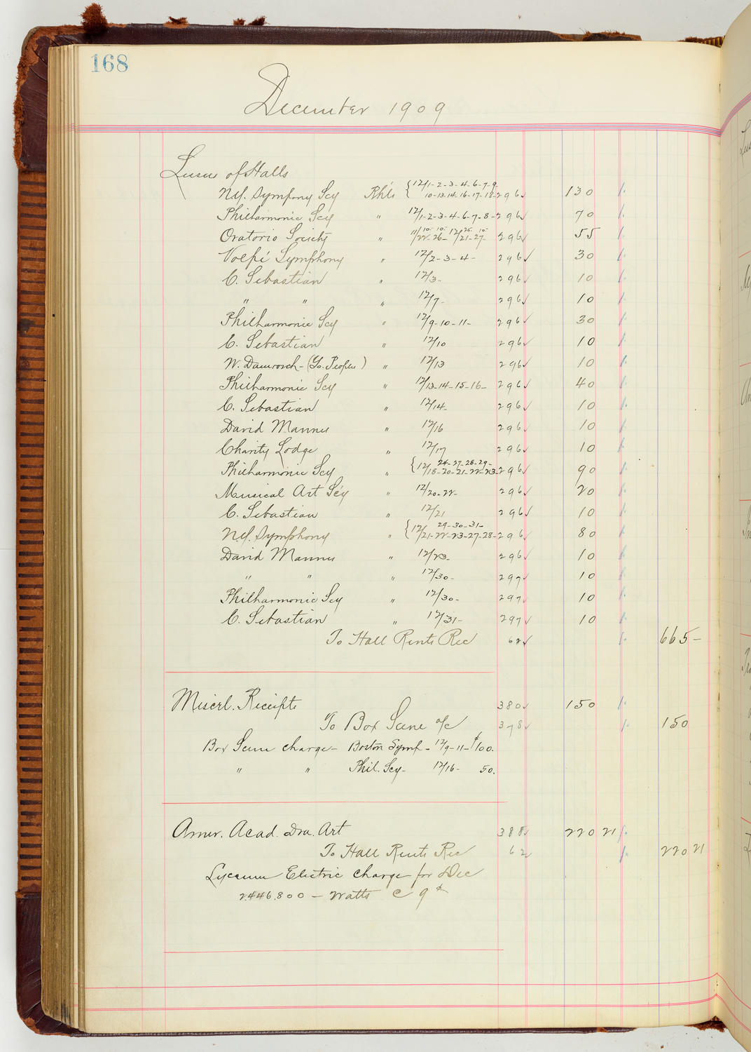 Music Hall Accounting Ledger Journal, volume 7, page 168