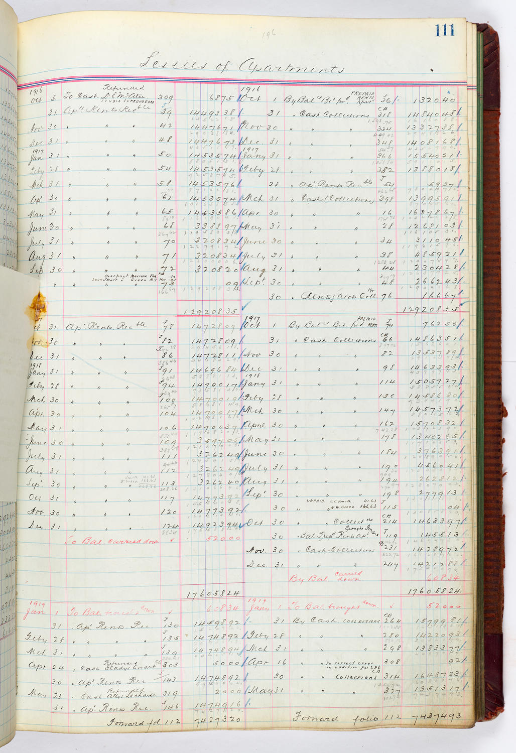 Music Hall Accounting Ledger, volume 4, page 111