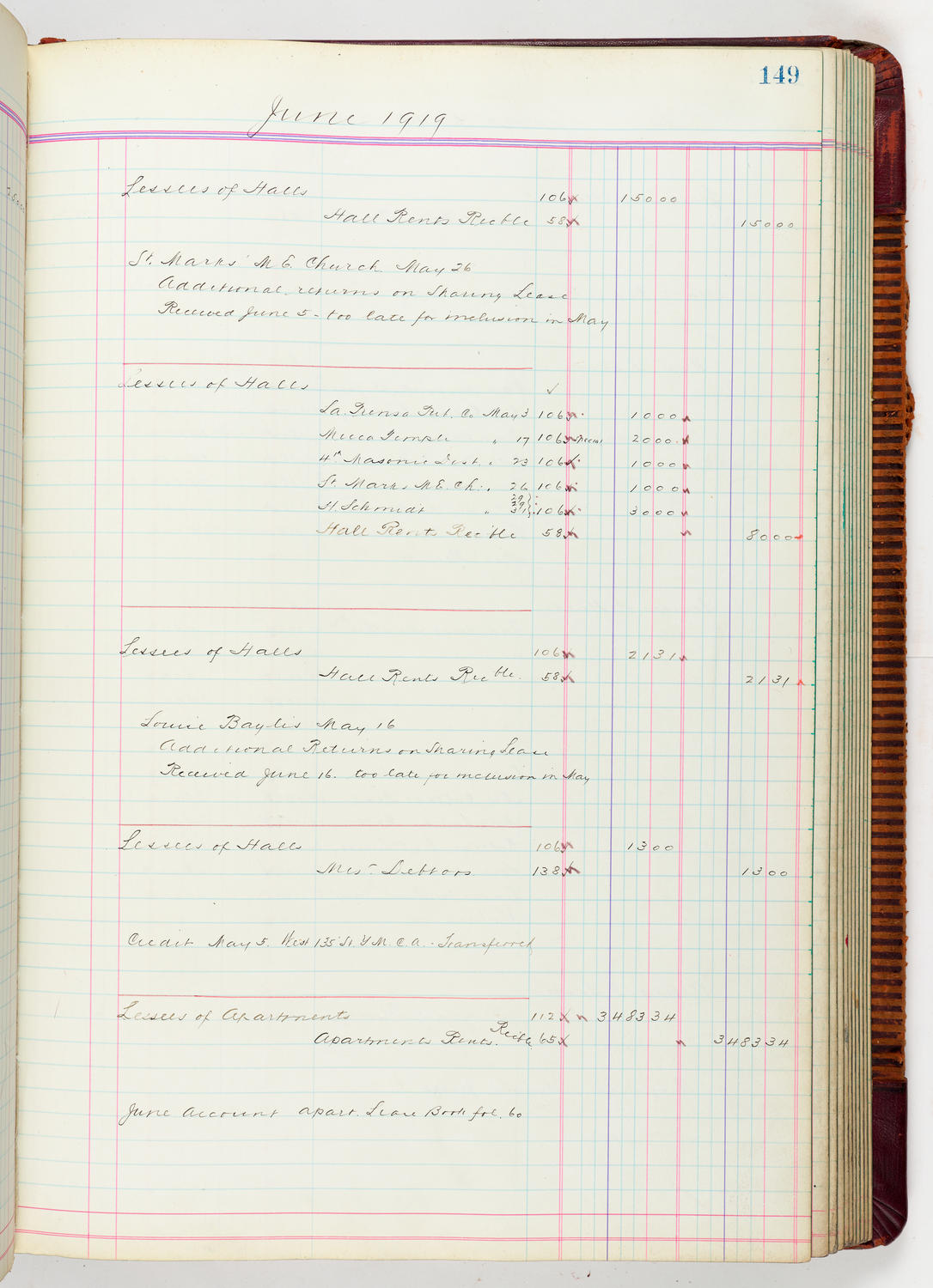 Music Hall Accounting Ledger, volume 5, page 149